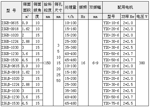 礦用振動篩技術參數表