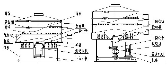 移動式振動篩結構圖