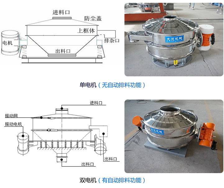 直排篩分為單電機和雙電機兩種