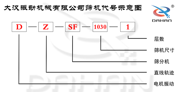 直線振動(dòng)篩代號(hào)示意圖