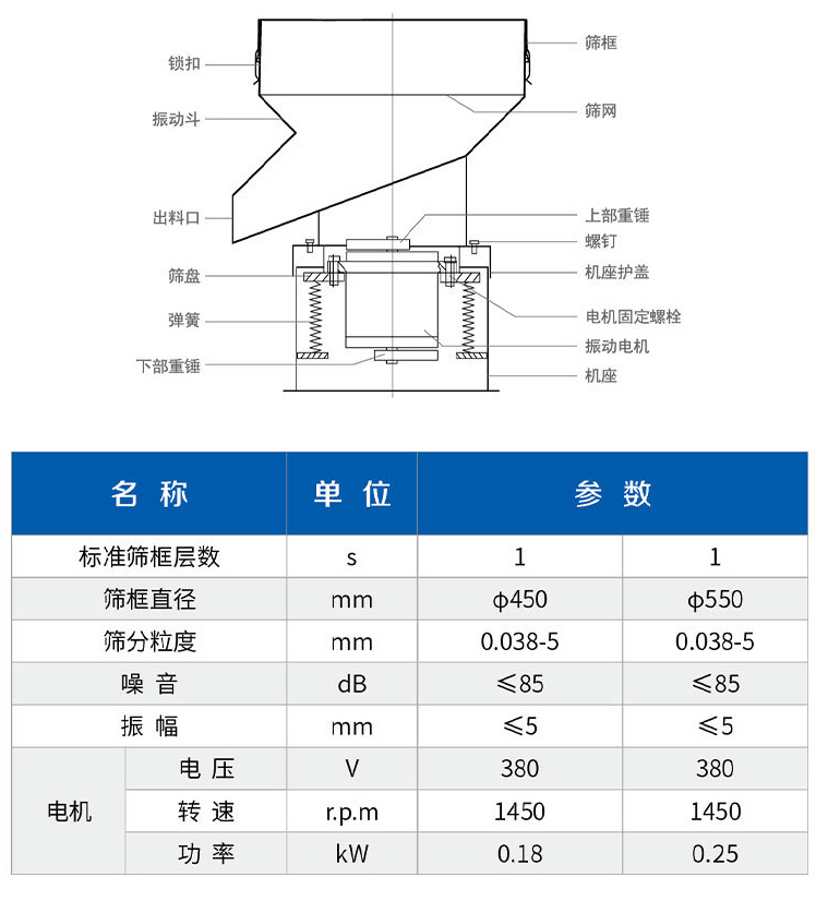 振動(dòng)過(guò)濾篩技術(shù)參數(shù)